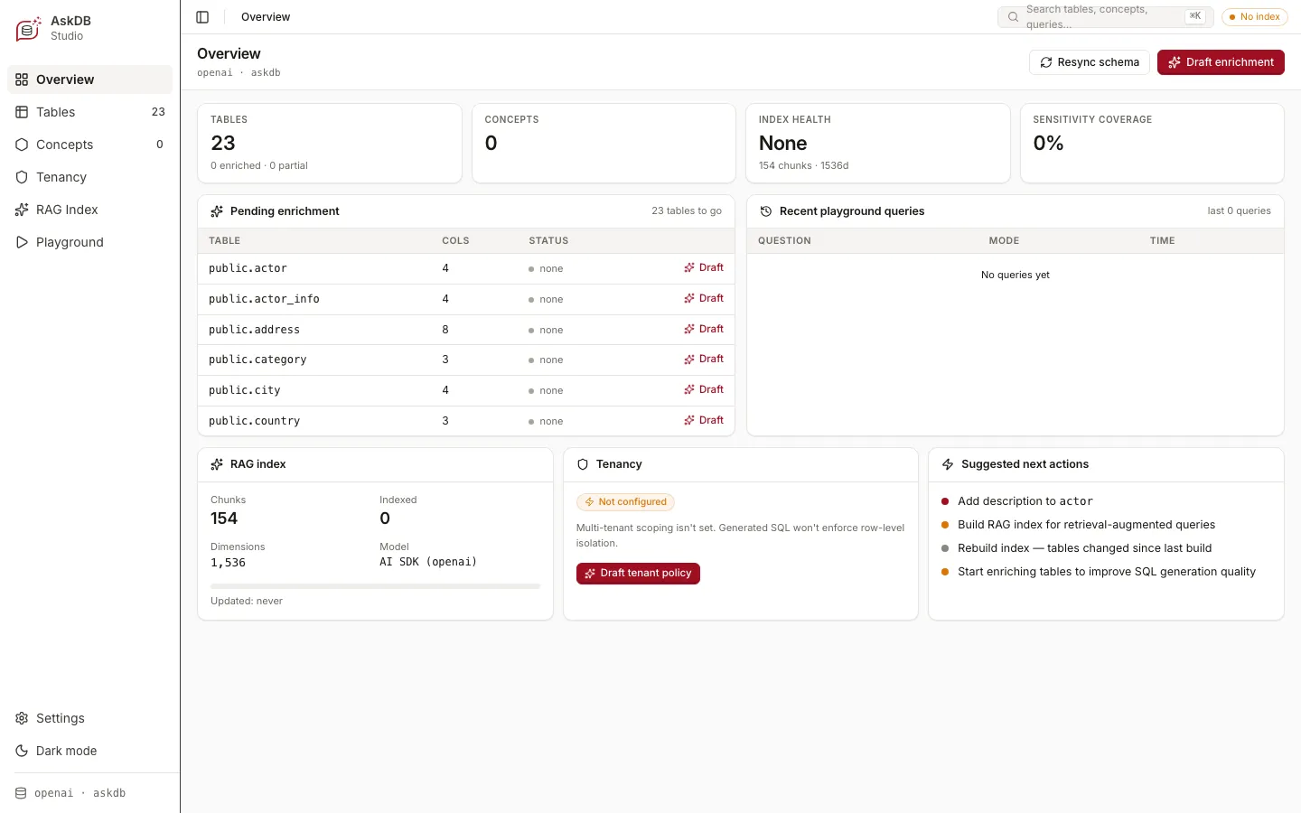 The Overview dashboard showing table count, enrichment progress, RAG index health, and suggested next actions